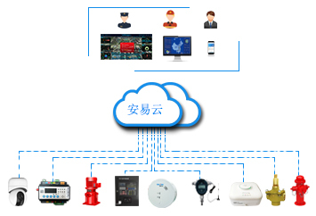 做传统消防业务的,2019进阶智慧消防前景如何?